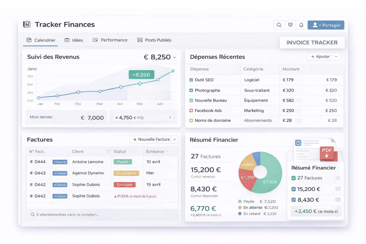 Tracker Finances et Facturation